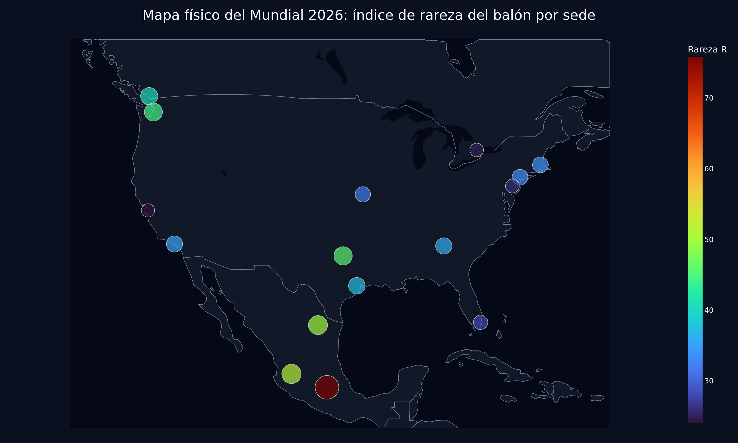 Mapa físico del Mundial 2026: índice de rareza del balón por sede