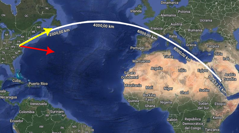 Comparación entre la dirección geodésica y la dirección en el plano