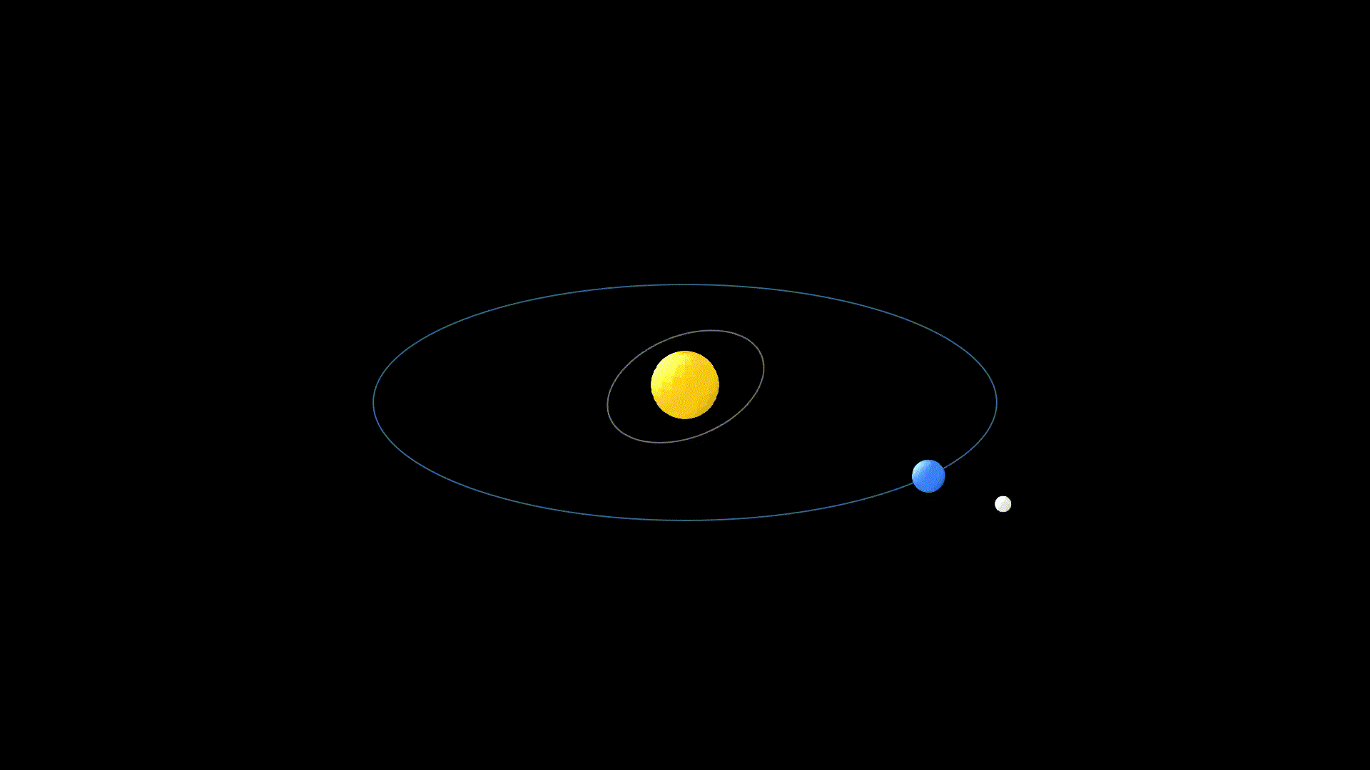 Movimiento de la Luna