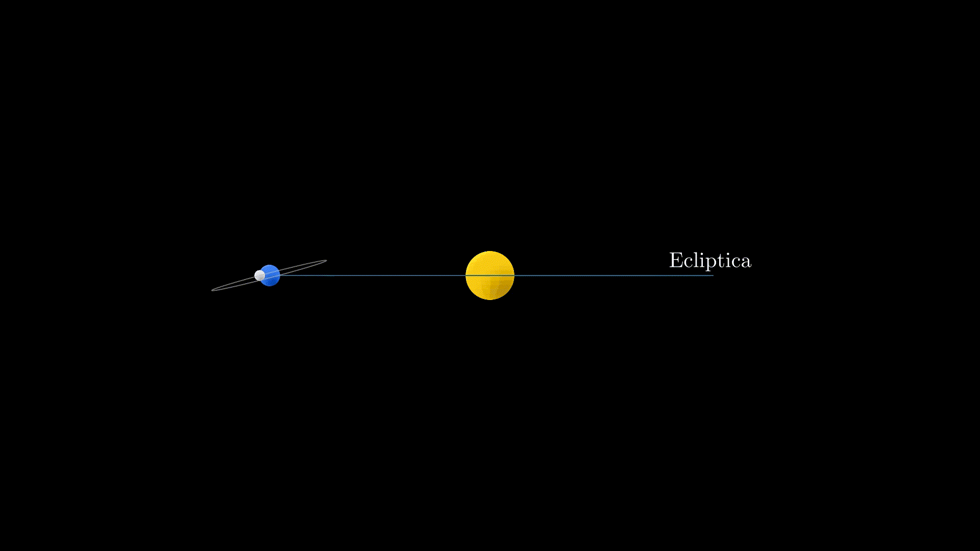 Precesion de la Luna