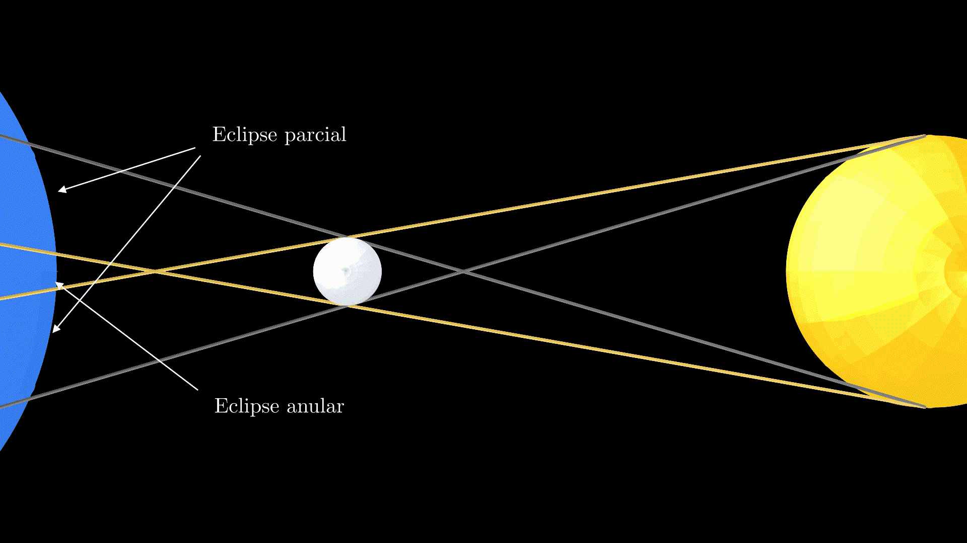 Eclipses