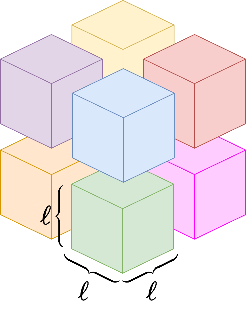 Cubo duplicado